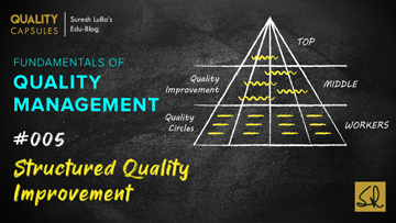 STRUCTURED QUALITY IMPROVEMENT
