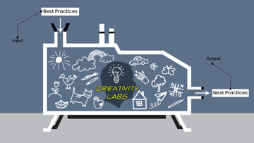 Save your Branding, with Best2Next Practices