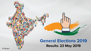 Elections & Quality of Life