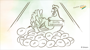 Quality Improvement – A hatchery for Jobs