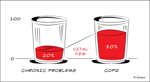 CQI is not fully delegable
