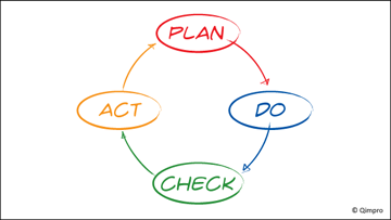 Performance Excellence: Leaders are Accountable & Managers are Responsible