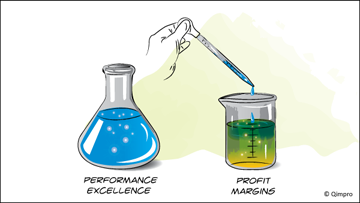 Performance Excellence: An Elixir for Greater Profit Margins