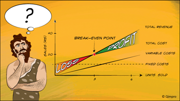 How to reduce your Break-Even Point?